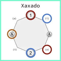 Escola NoPé Xaxado transcription